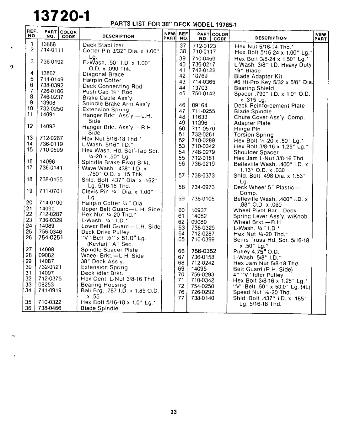 Yard-Man 13720-1 manual 