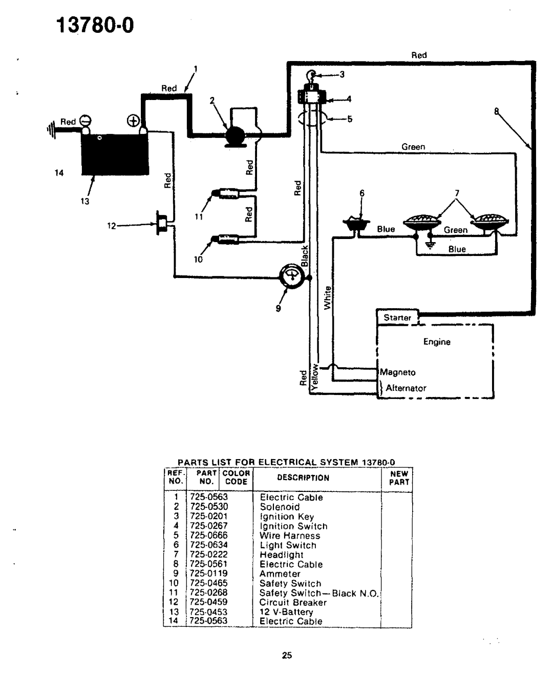 Yard-Man 13780-0 manual 