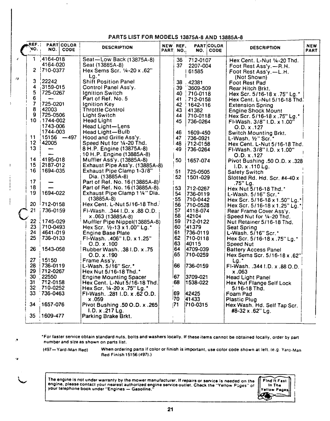 Yard-Man 13875A-8, 13885A-8 manual 