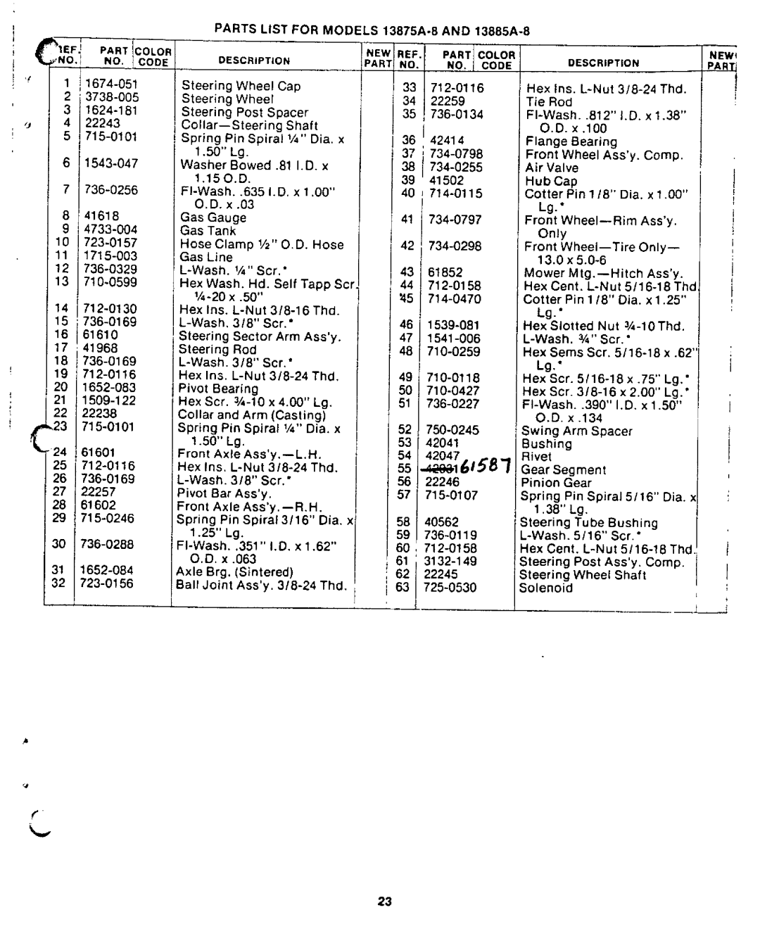 Yard-Man 13875A-8, 13885A-8 manual 