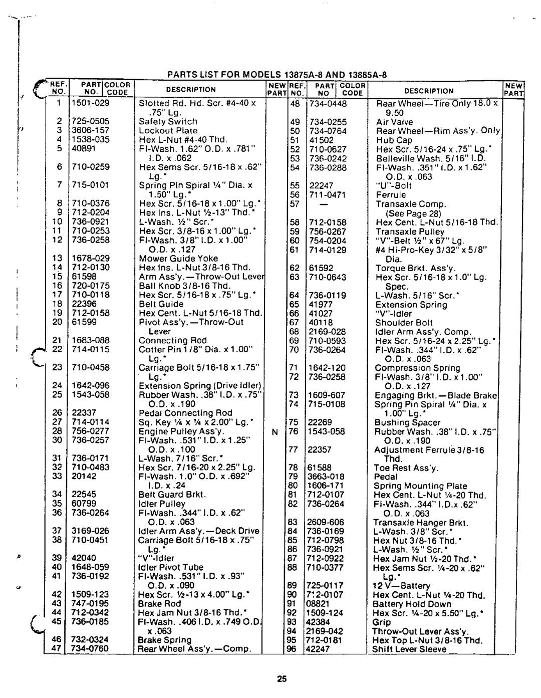 Yard-Man 13875A-8, 13885A-8 manual 