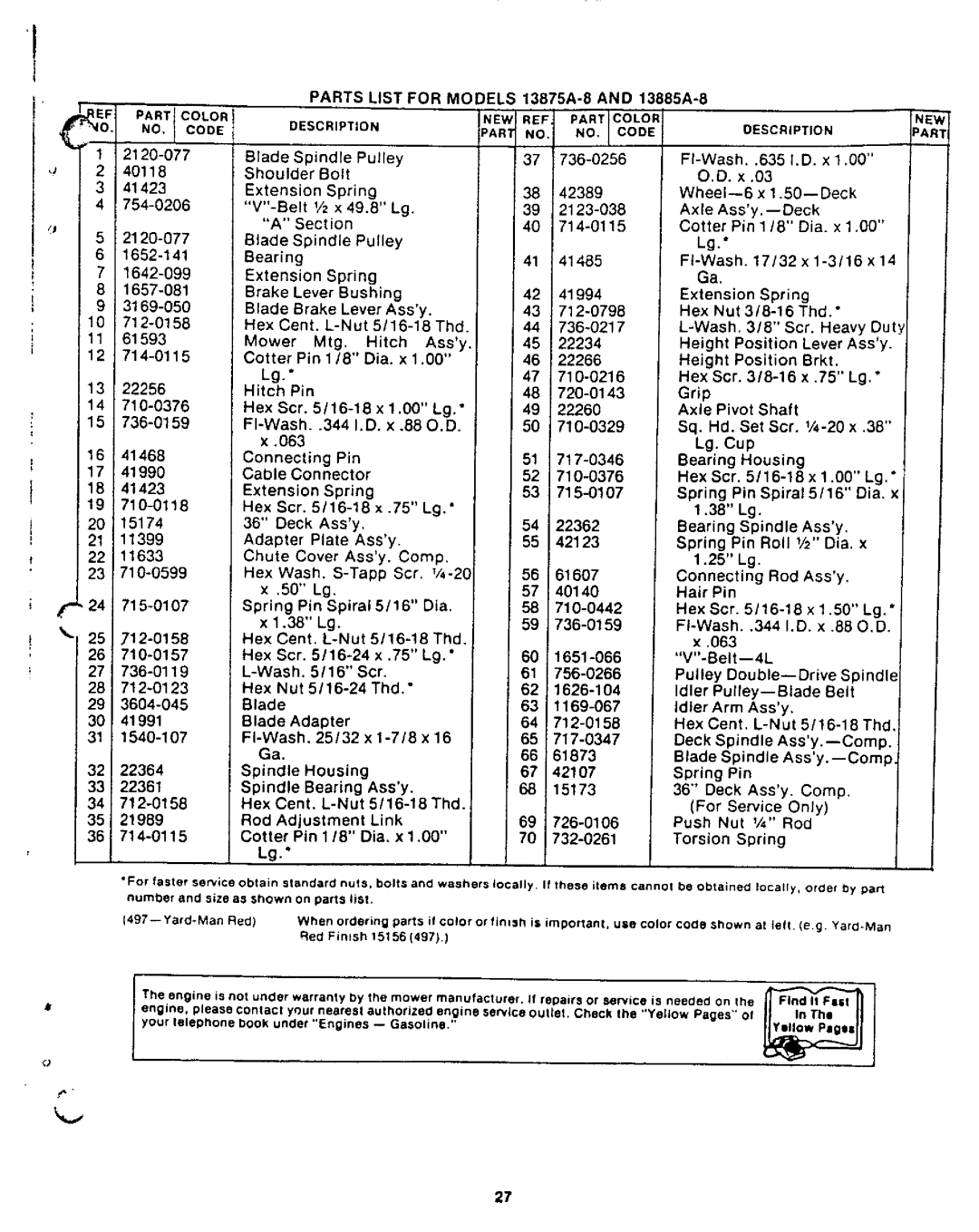 Yard-Man 13875A-8, 13885A-8 manual 