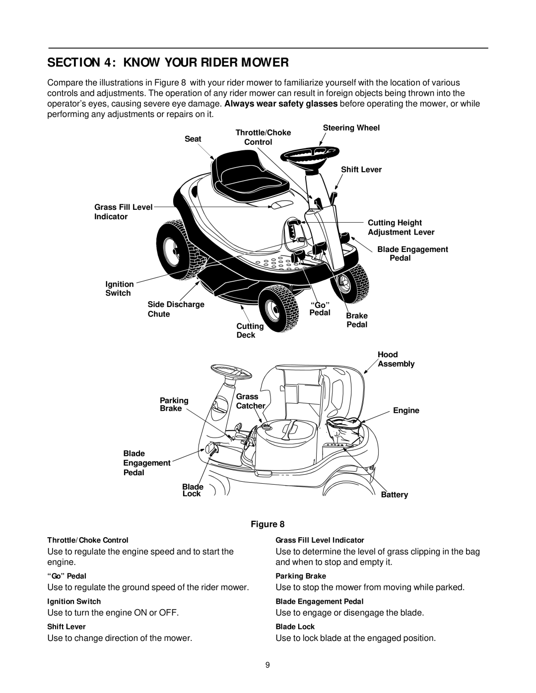 Yard-Man 13B-325-401 manual Know Your Rider Mower 