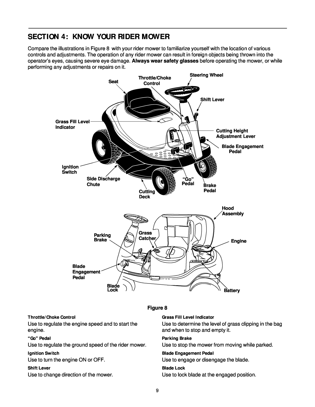 Yard-Man 13B-325-401 Know Your Rider Mower, Throttle/Choke Control, Grass Fill Level Indicator, “Go” Pedal, Parking Brake 