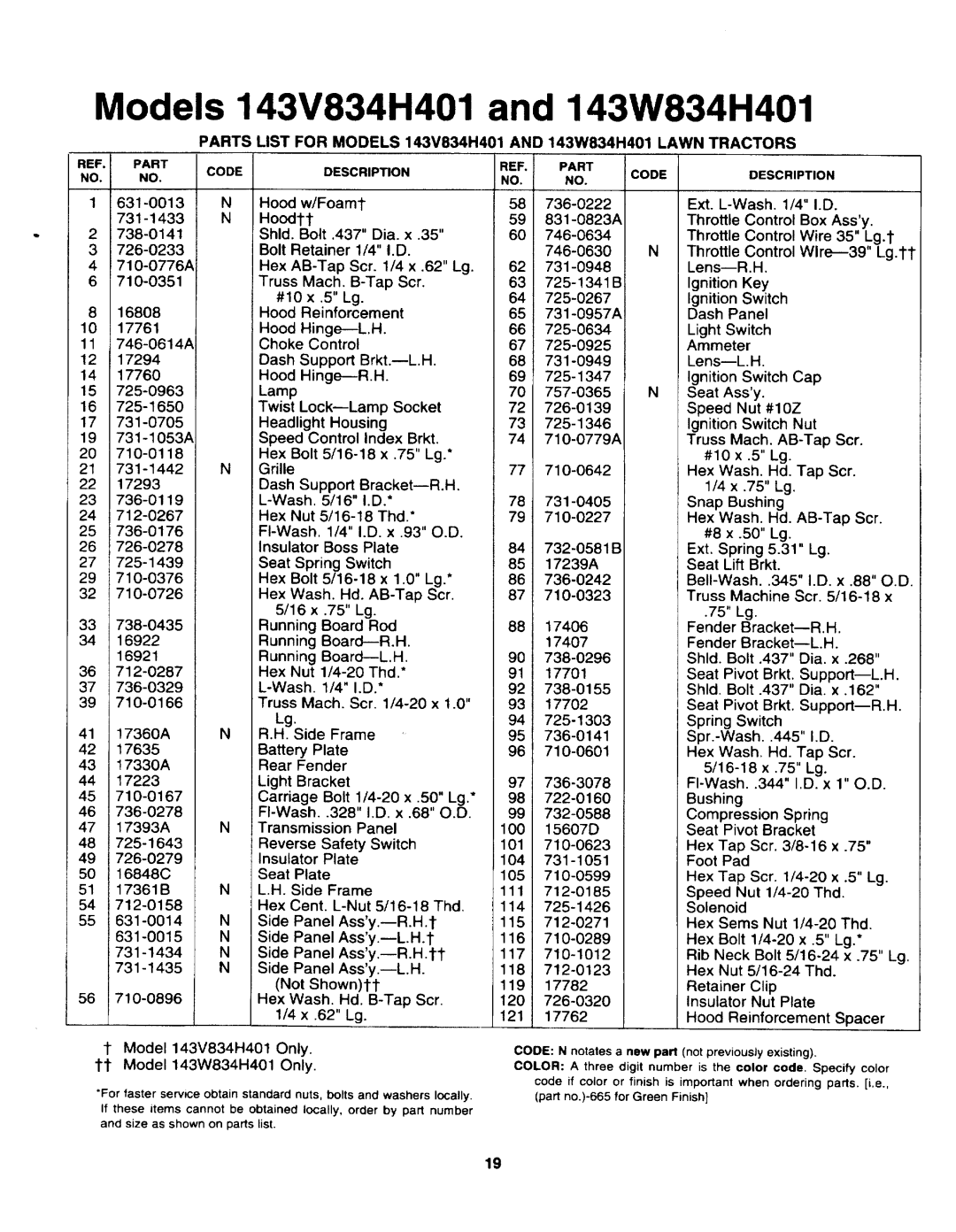 Yard-Man 143V834H401, 143W834H401 manual 