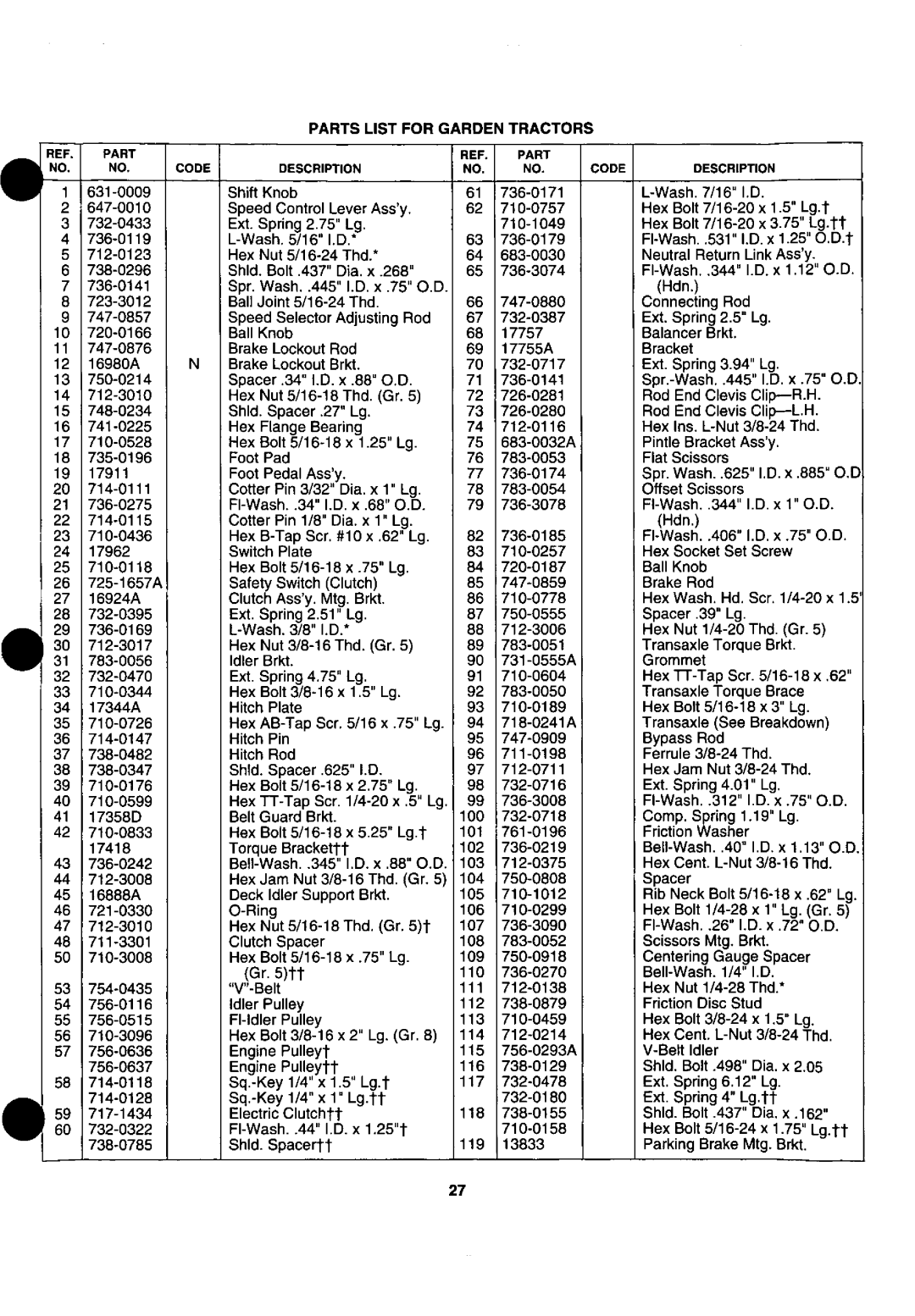 Yard-Man 147Y834P401, 147W834H401 manual 