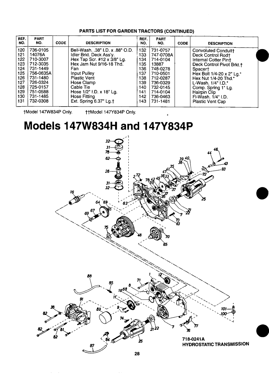 Yard-Man 147W834H401, 147Y834P401 manual 