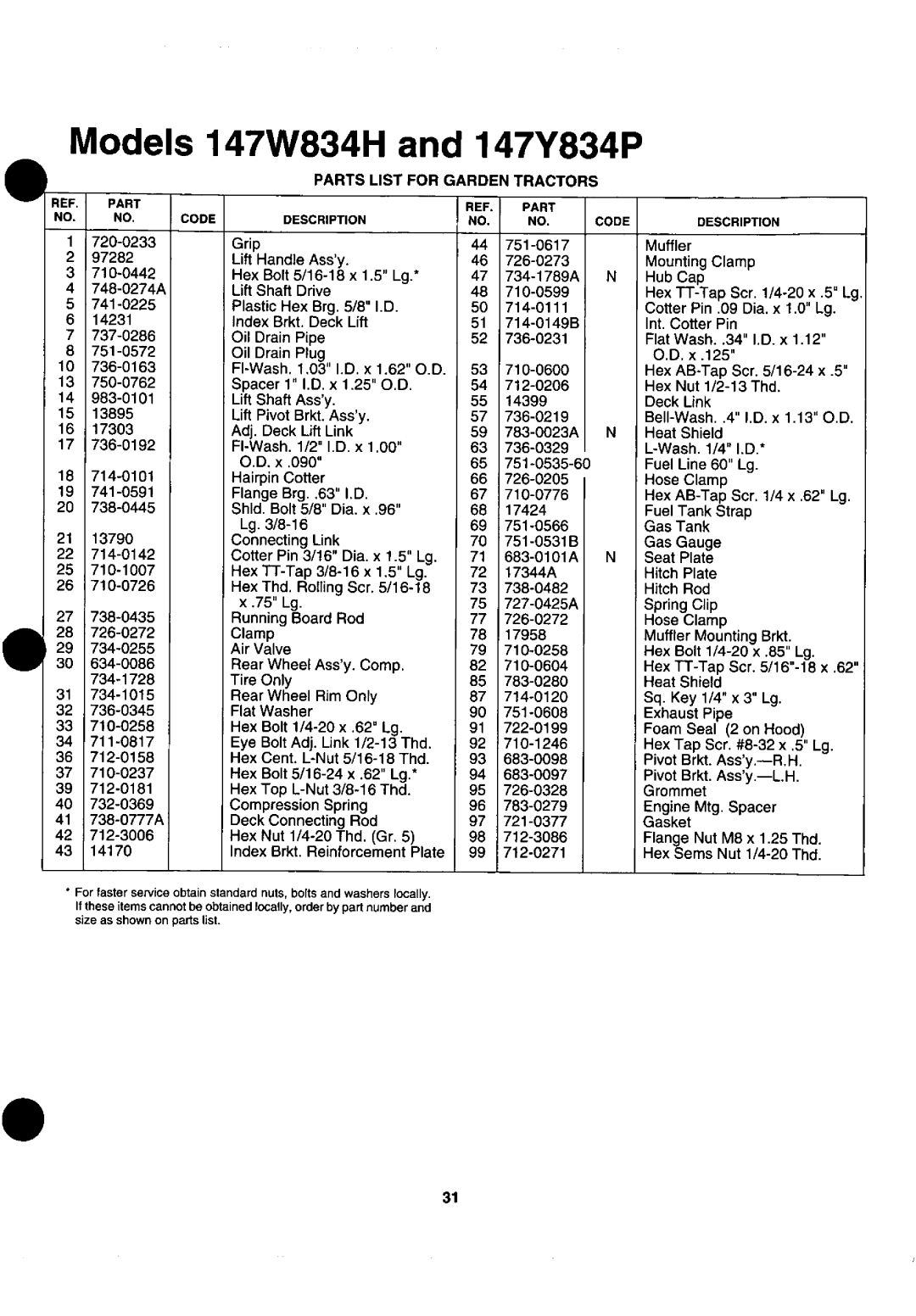 Yard-Man 147Y834P401, 147W834H401 manual 