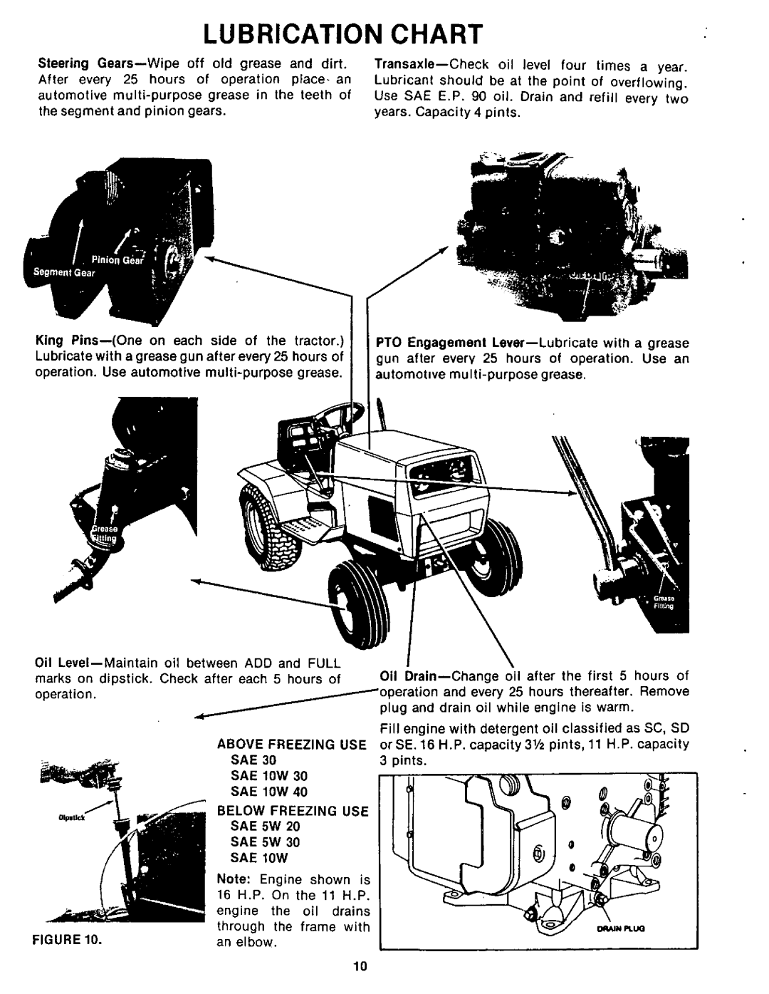 Yard-Man 14912-0, 14918-0 manual 