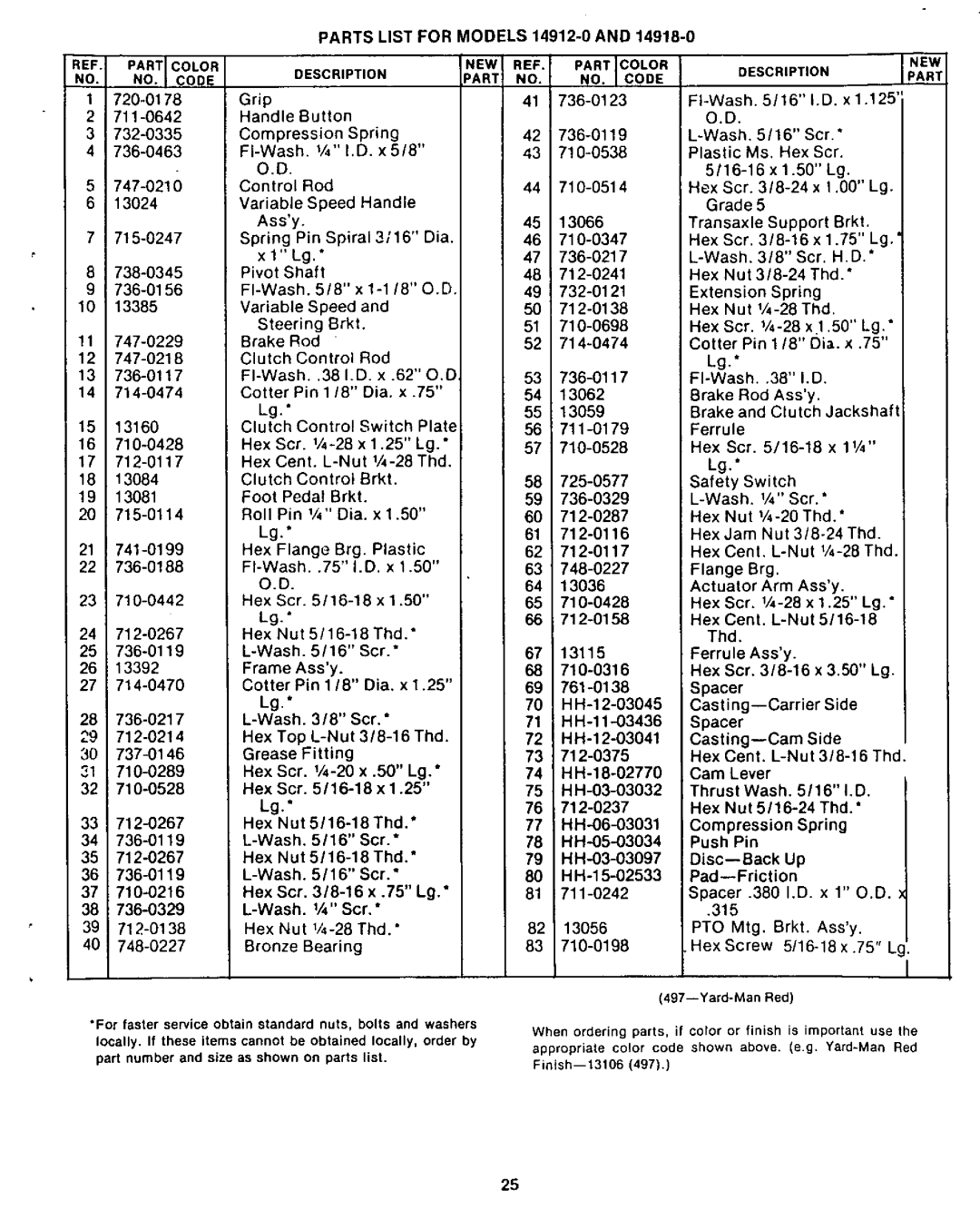 Yard-Man 14918-0, 14912-0 manual 