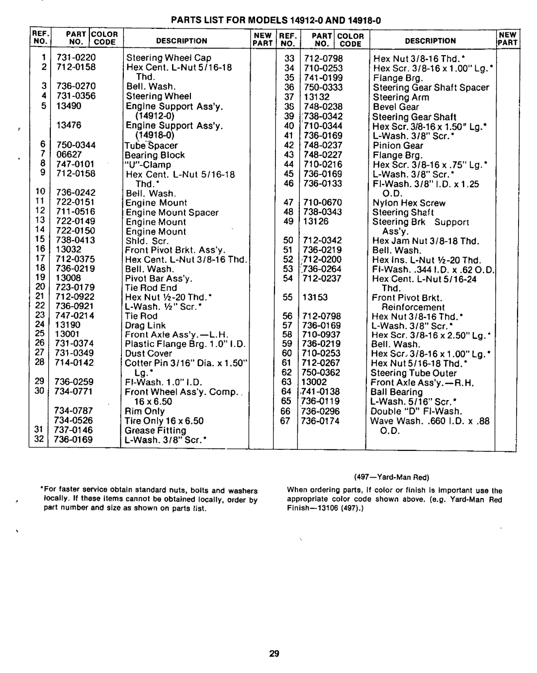 Yard-Man 14918-0, 14912-0 manual 