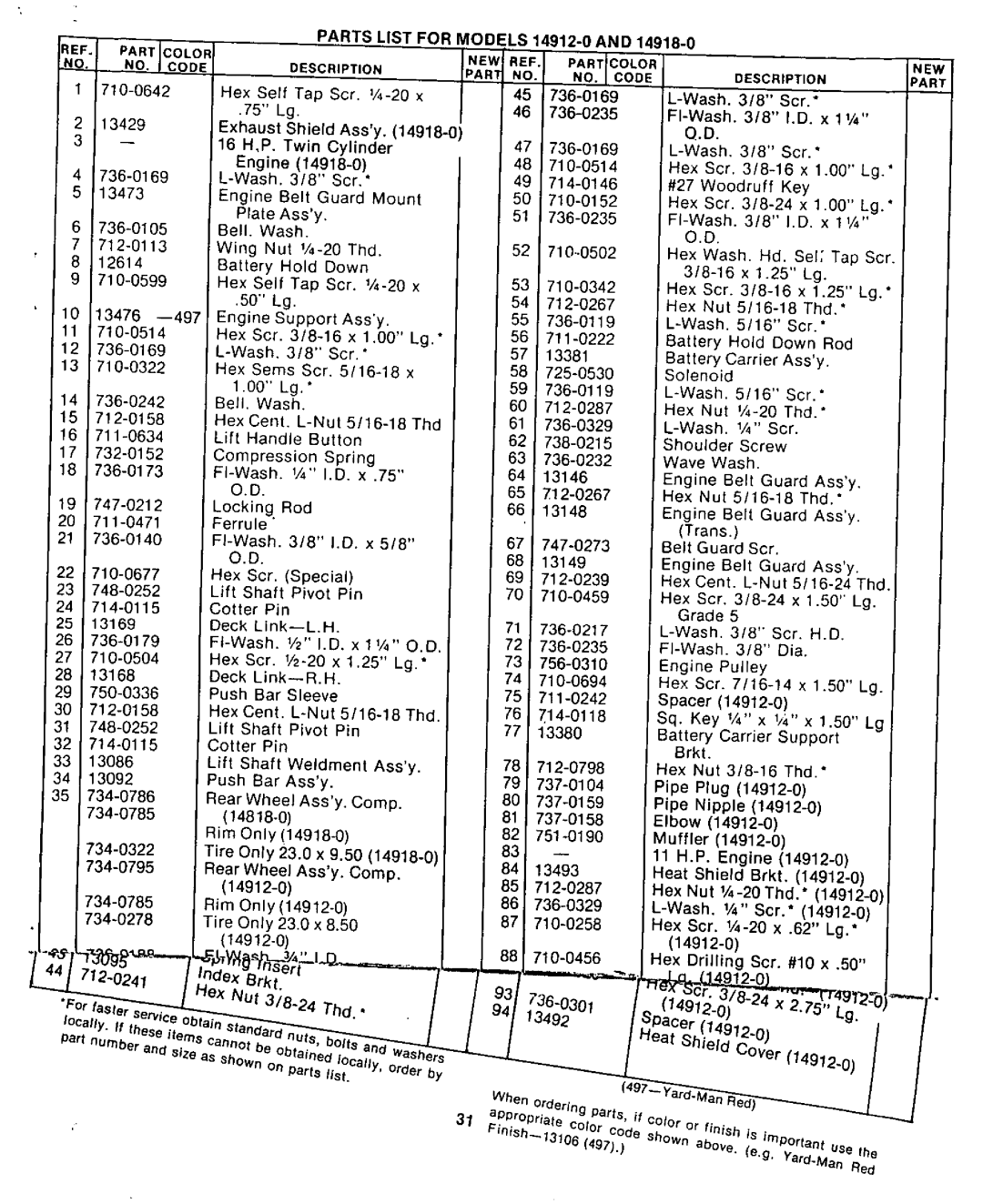 Yard-Man 14918-0, 14912-0 manual 