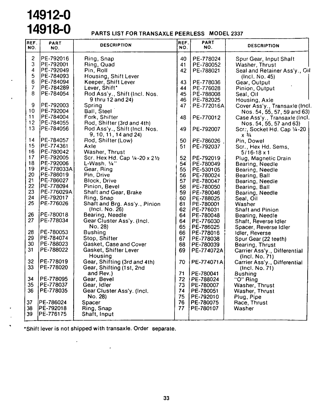 Yard-Man 14918-0, 14912-0 manual 