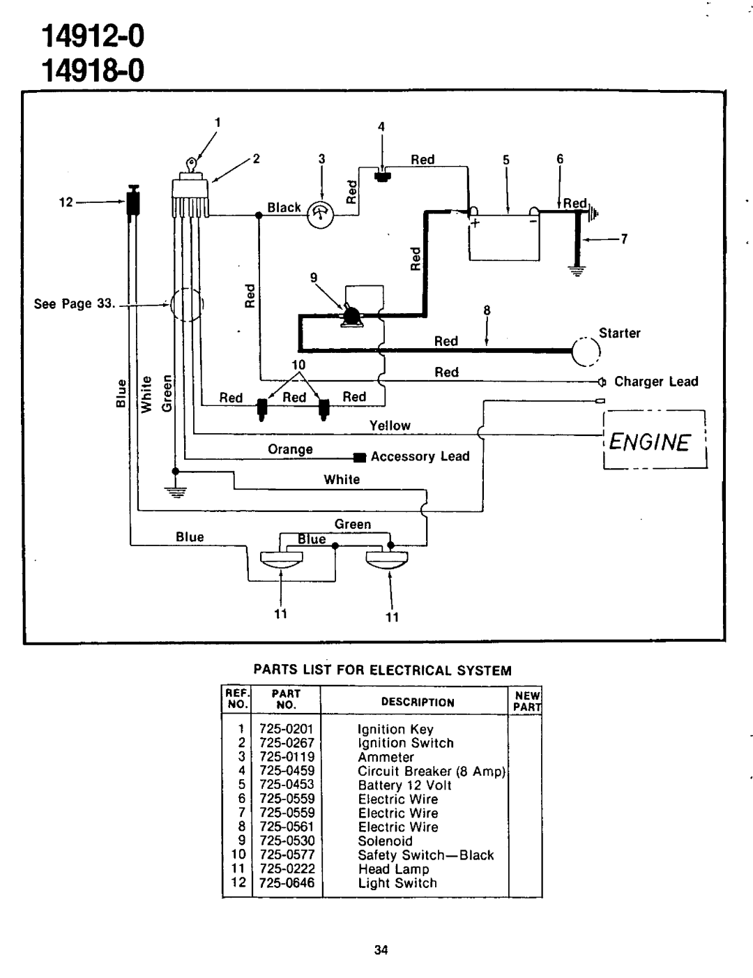 Yard-Man 14912-0, 14918-0 manual 