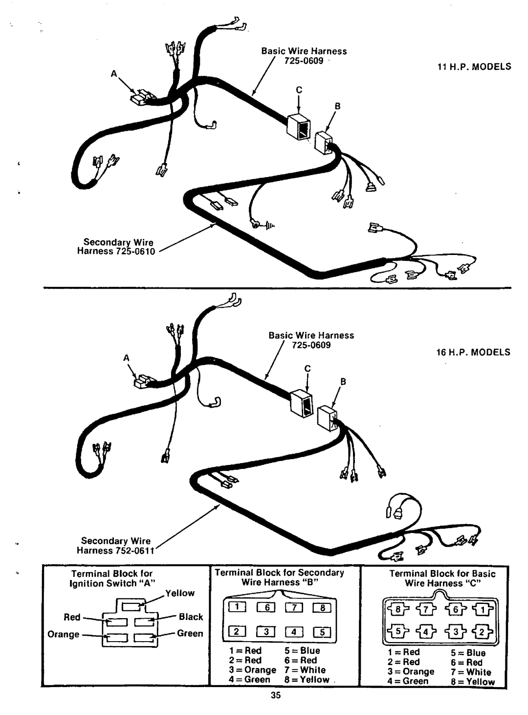 Yard-Man 14918-0, 14912-0 manual 