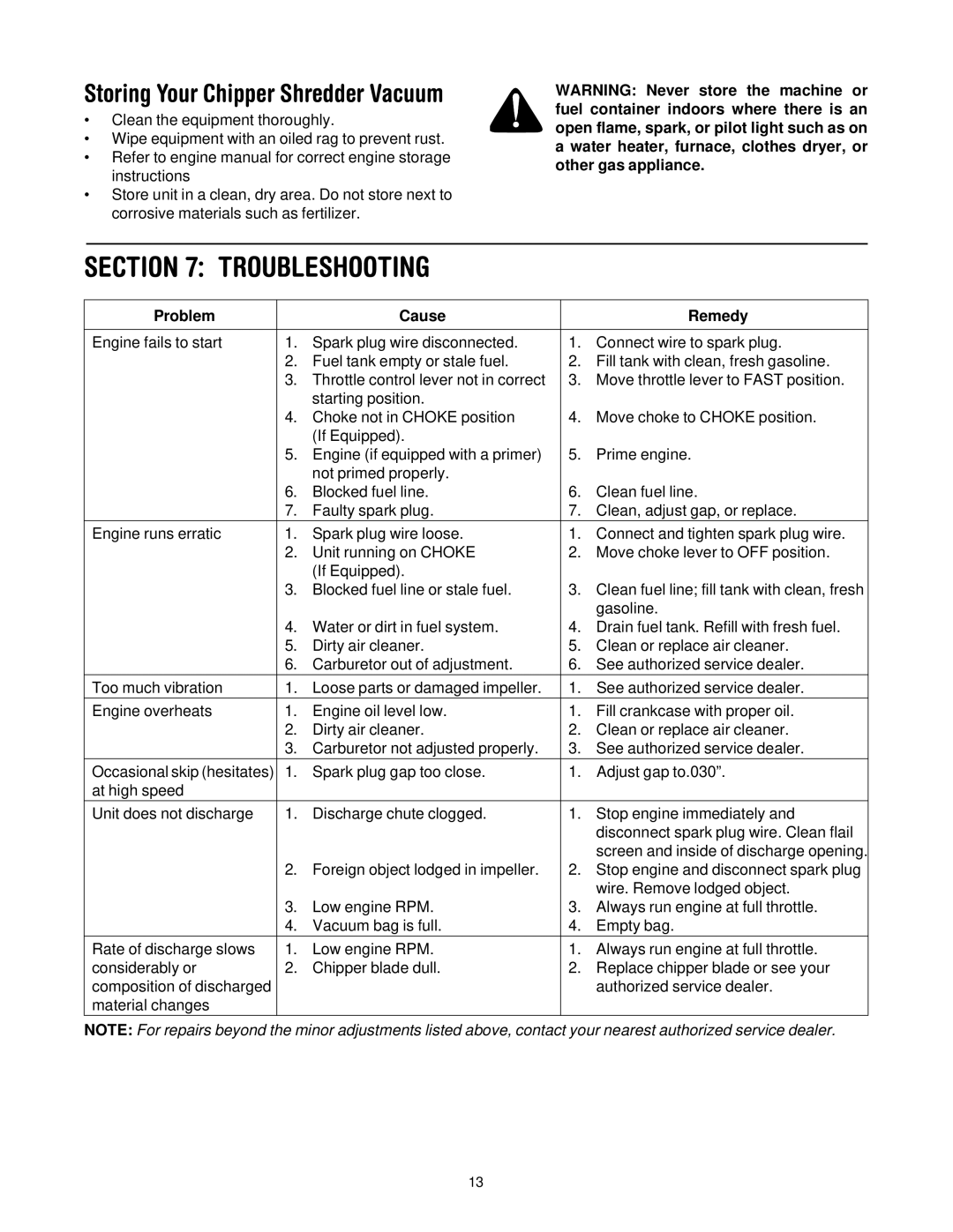 Yard-Man 203 manual Troubleshooting, Storing Your Chipper Shredder Vacuum, Problem Cause Remedy 
