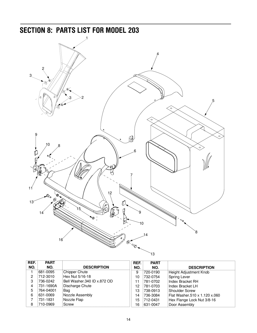 Yard-Man 203 manual Parts List for Model, Part Description 