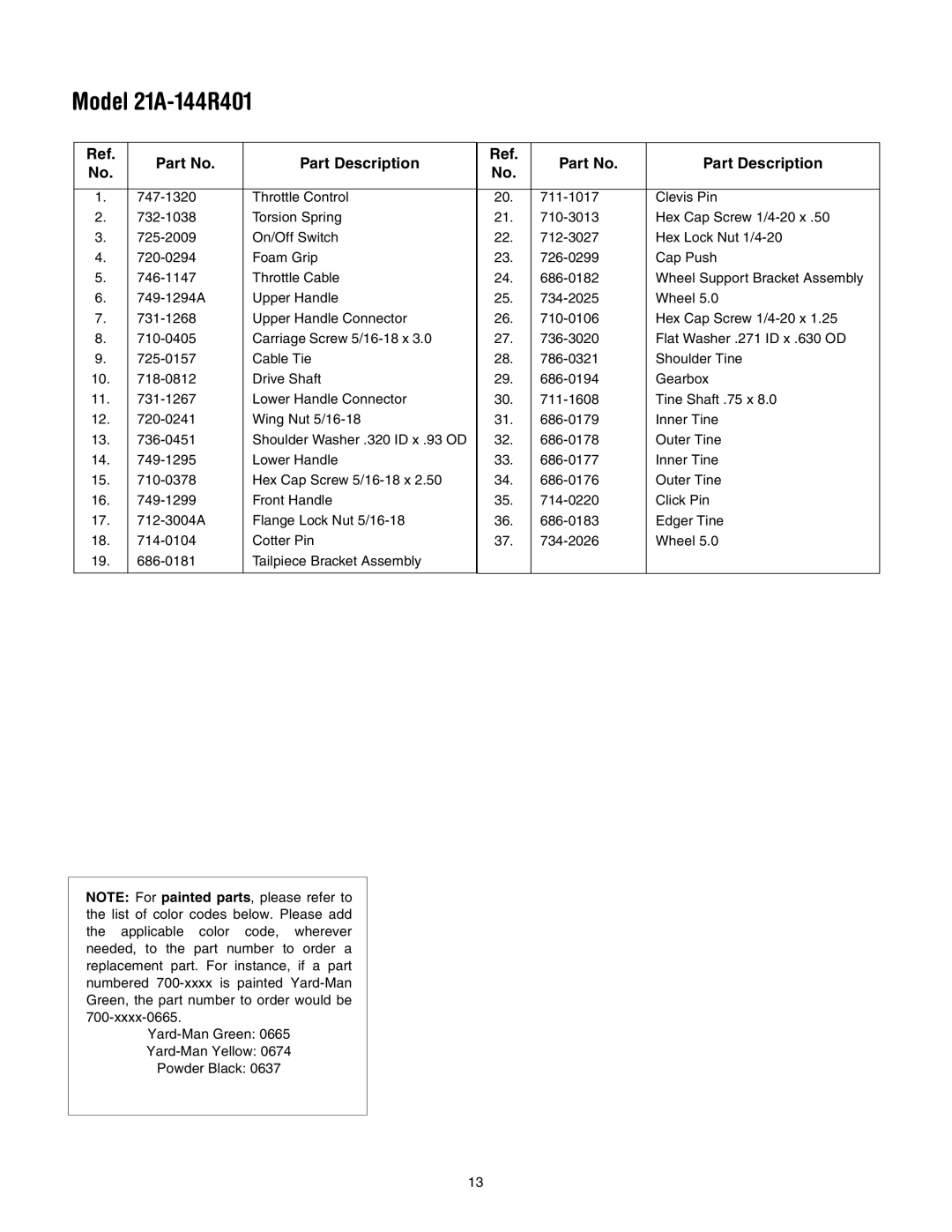 Yard-Man 21A-144R401 manual Part Description 