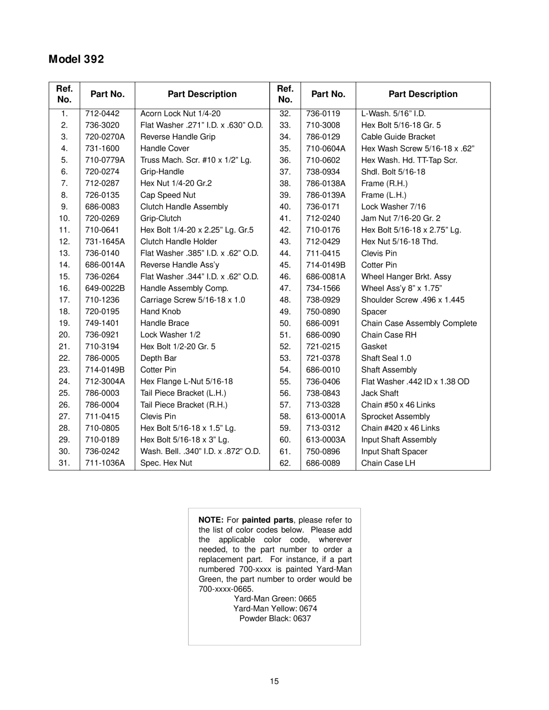 Yard-Man 21A-392B401 manual Part Description 