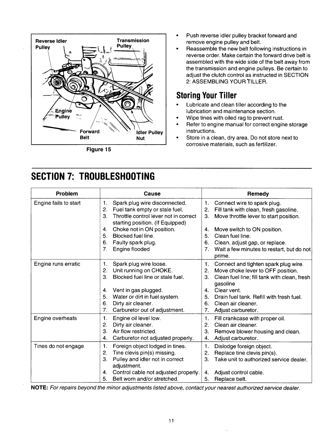 Yard-Man 21A-394-401 manual 