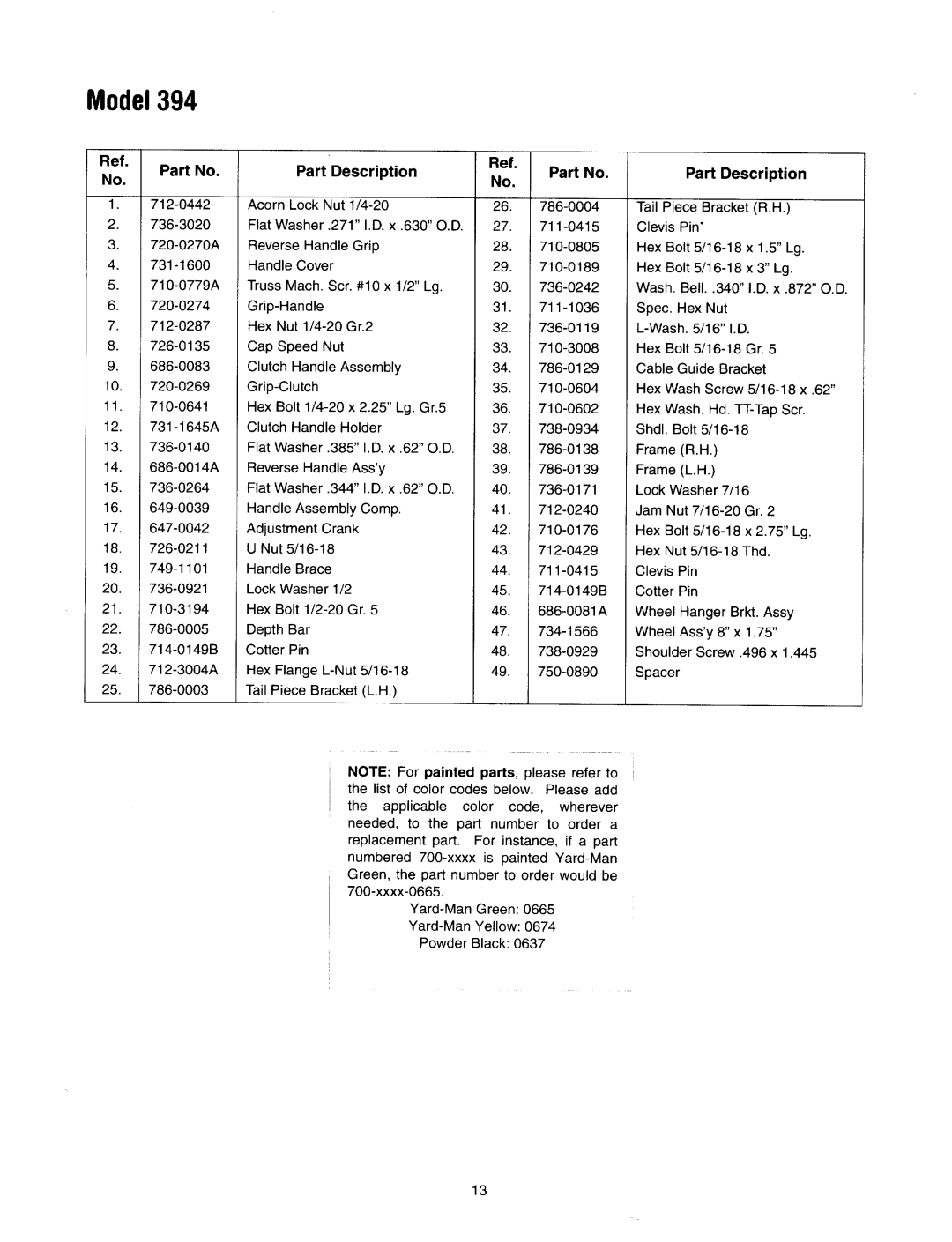 Yard-Man 21A-394-401 manual 