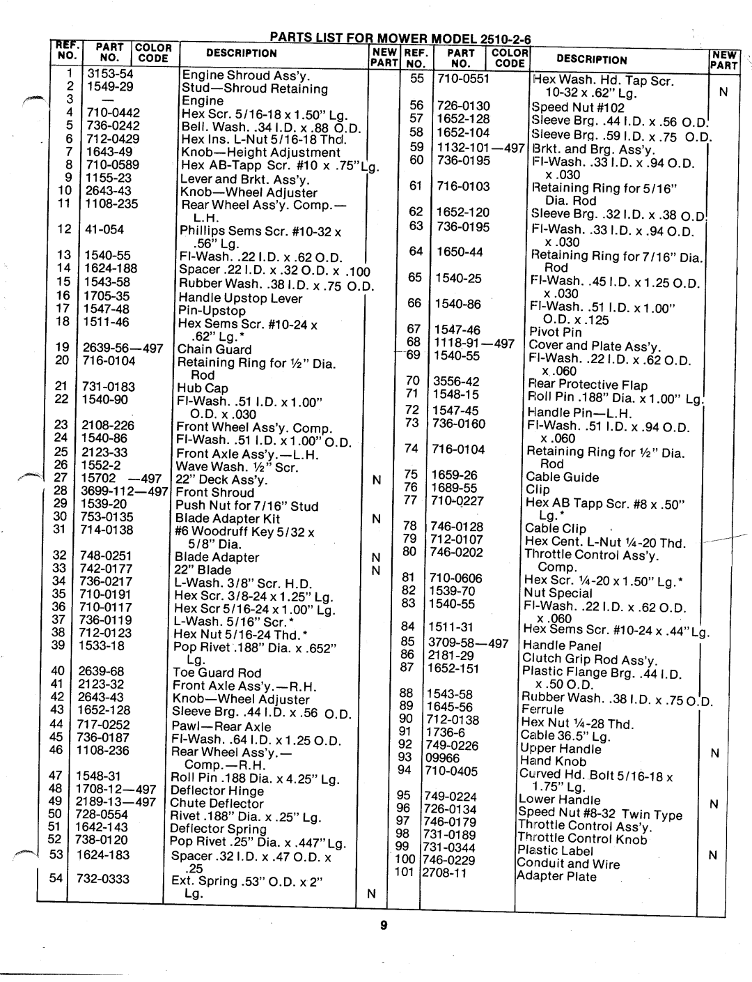 Yard-Man 222836 manual 