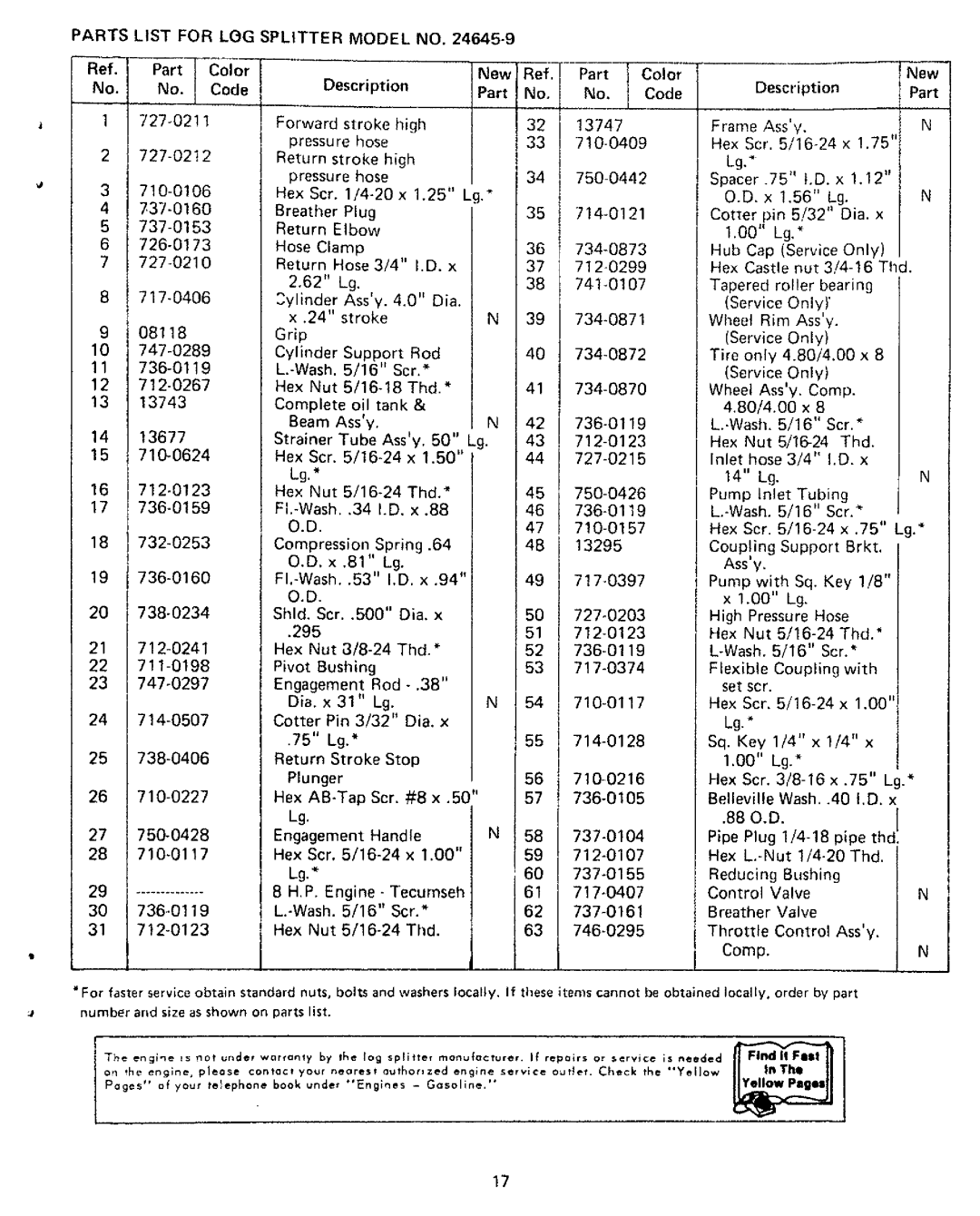 Yard-Man 24645-9 manual 