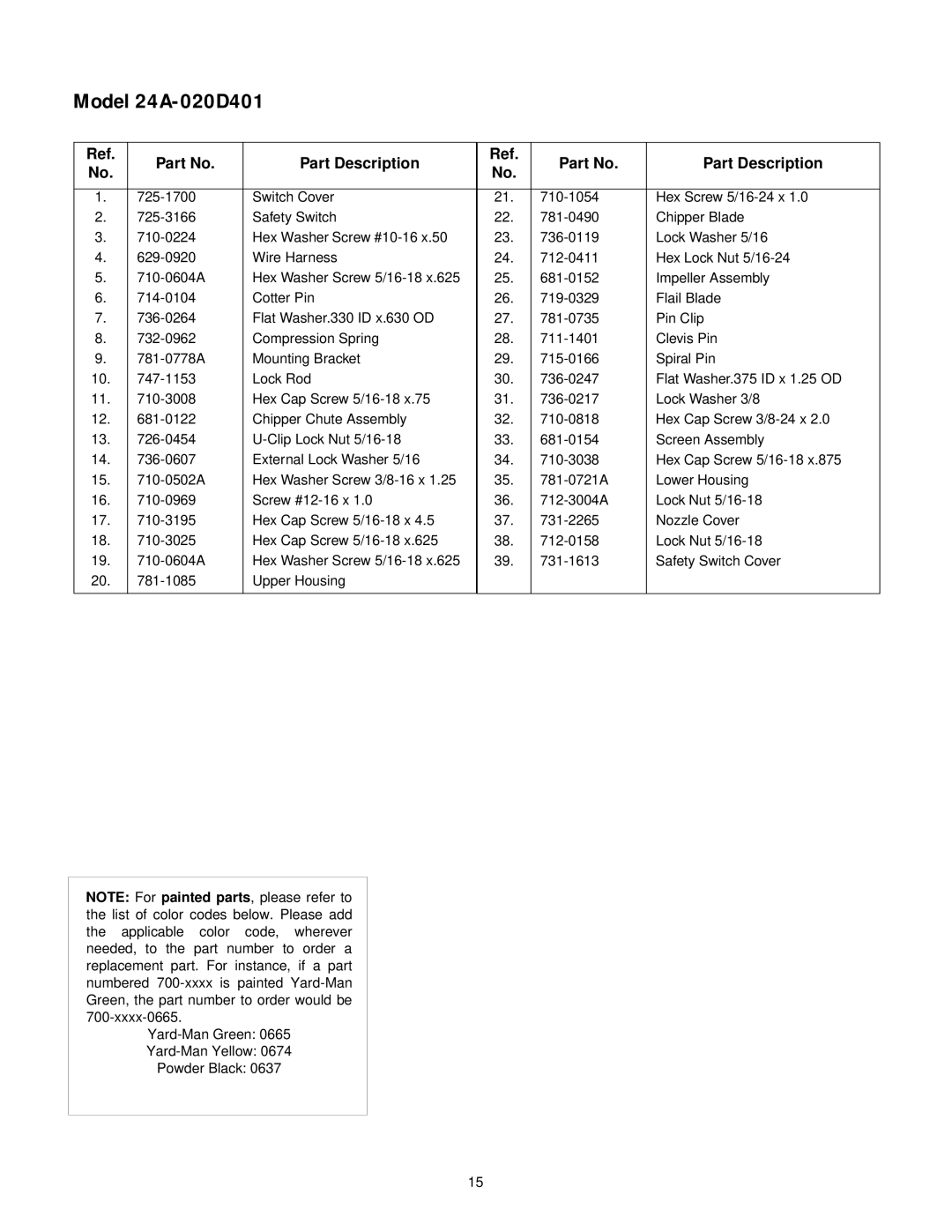 Yard-Man 24A-020D401 manual Part Description 
