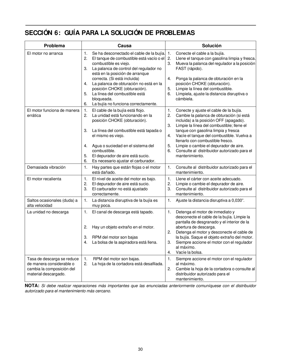 Yard-Man 24A-060F401 manual Sección 6 Guía Para LA Solución DE Problemas, Problema Causa Solución 