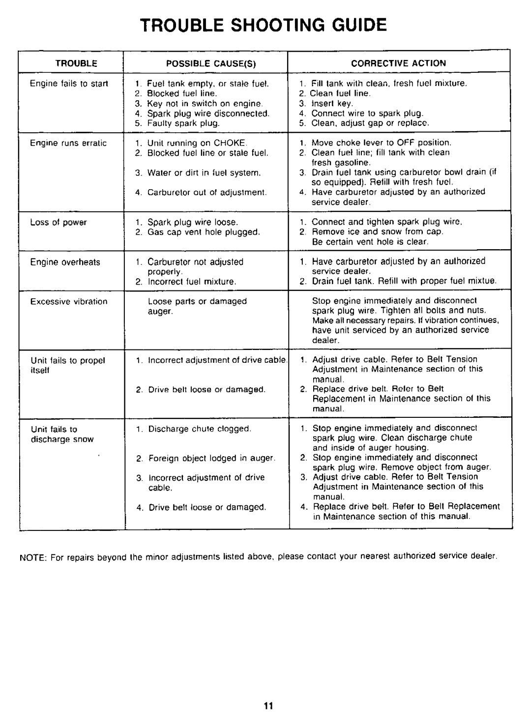 Yard-Man 310183, 310193 manual 