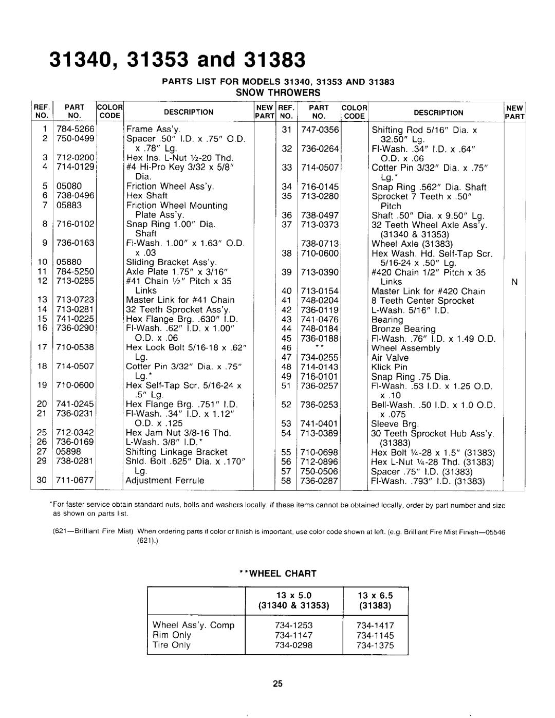 Yard-Man 31380-8, 31353-8, 31383-8, 31340-8 manual 