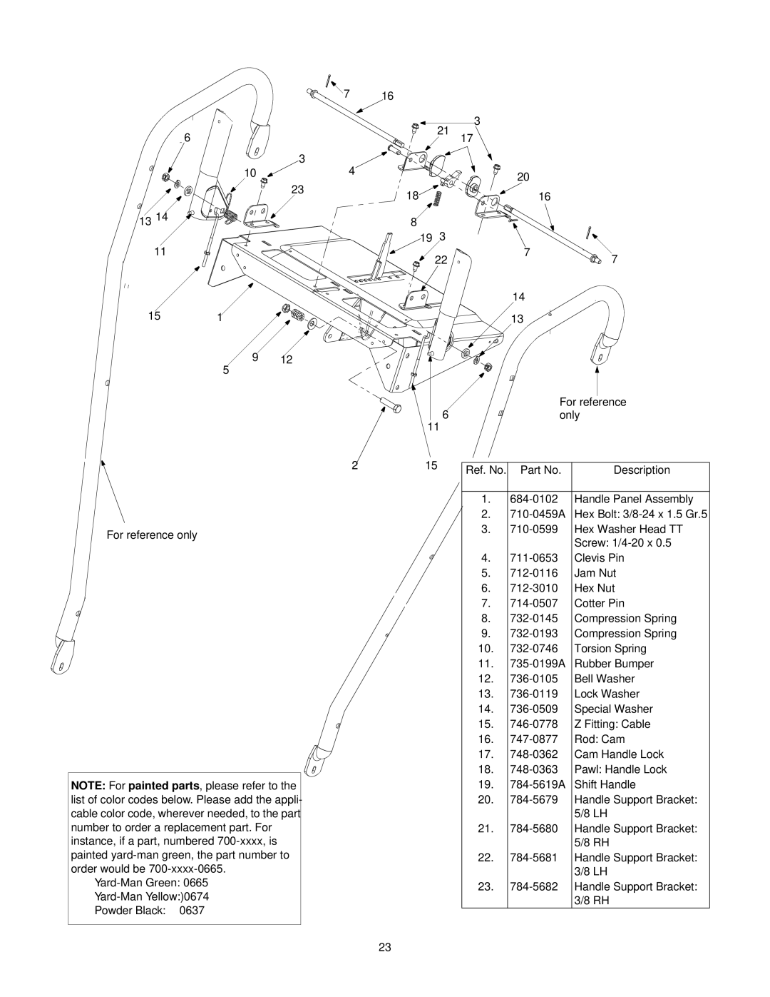 Yard-Man 31AE553F401, 31AE573H401 manual 151 