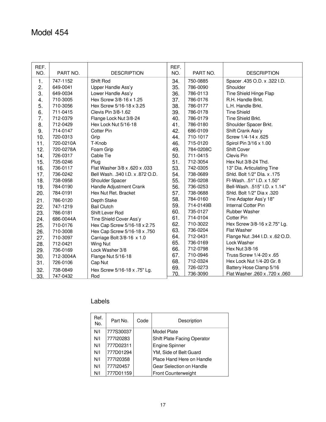 Yard-Man 454 manual Labels 