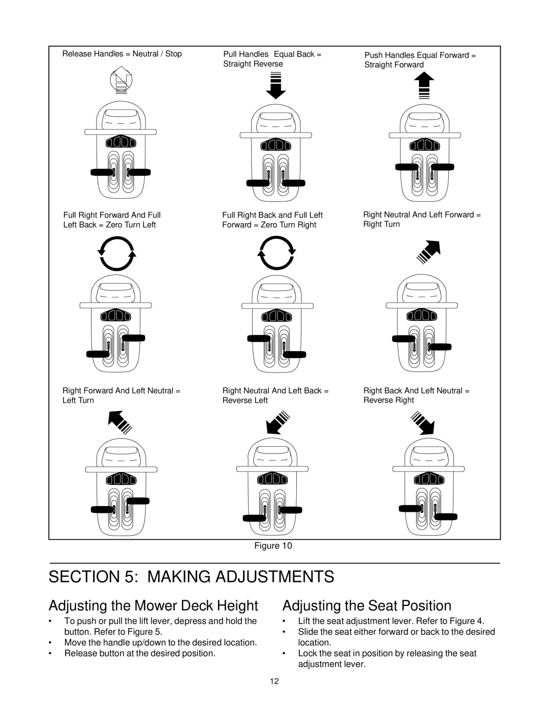 Yard-Man 53AA1A3G401 manual Making Adjustments, Adjusting the Seat Position 