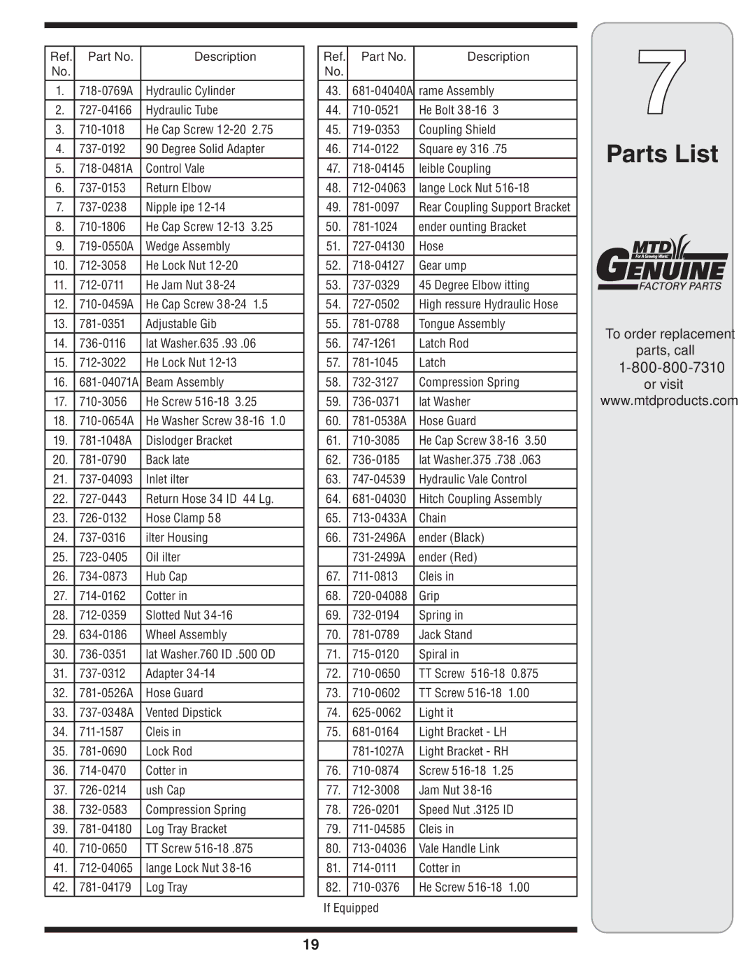 Yard-Man 550 Thru 570 manual Parts List, Description 