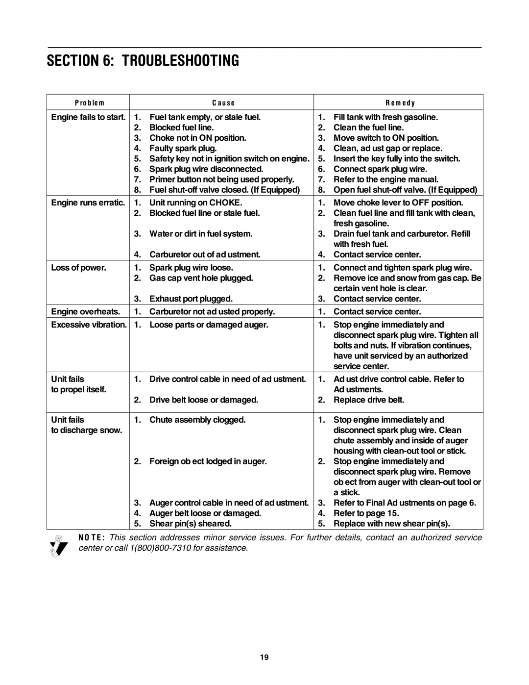 Yard-Man 5KL manual Troubleshooting 