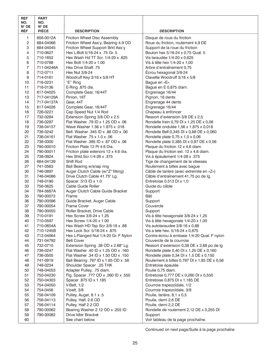 Yard-Man 600 manual Part RÉF Pièce Description 