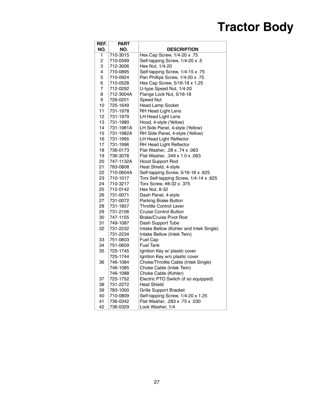 Yard-Man 604 manual Tractor Body, Part Description 