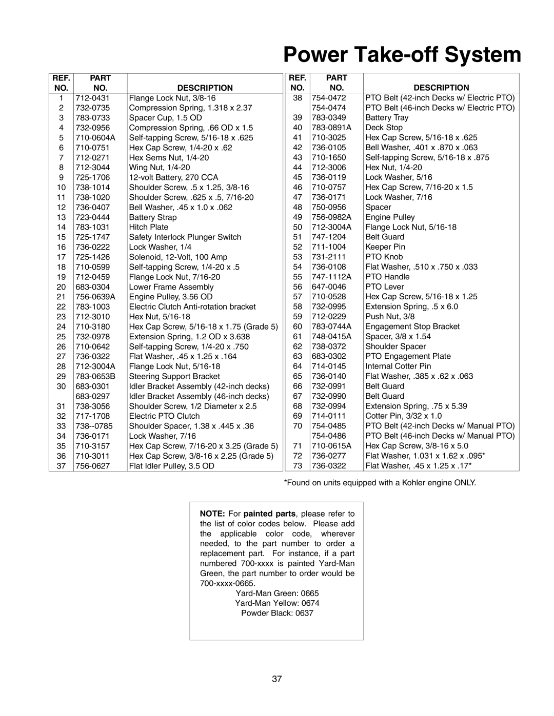 Yard-Man 604 manual Power Take-off System 