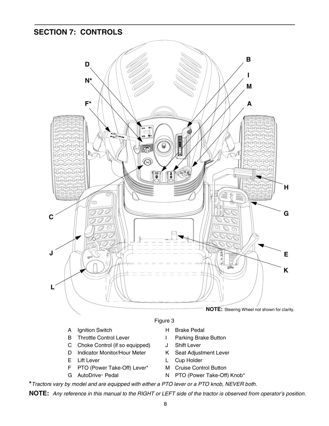 Yard-Man 604 manual Controls 