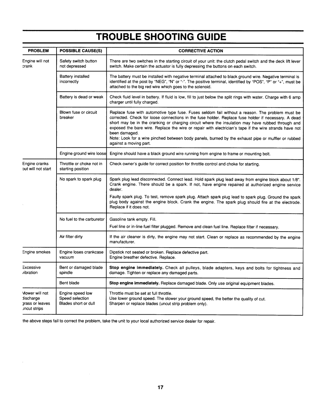 Yard-Man 614 manual 