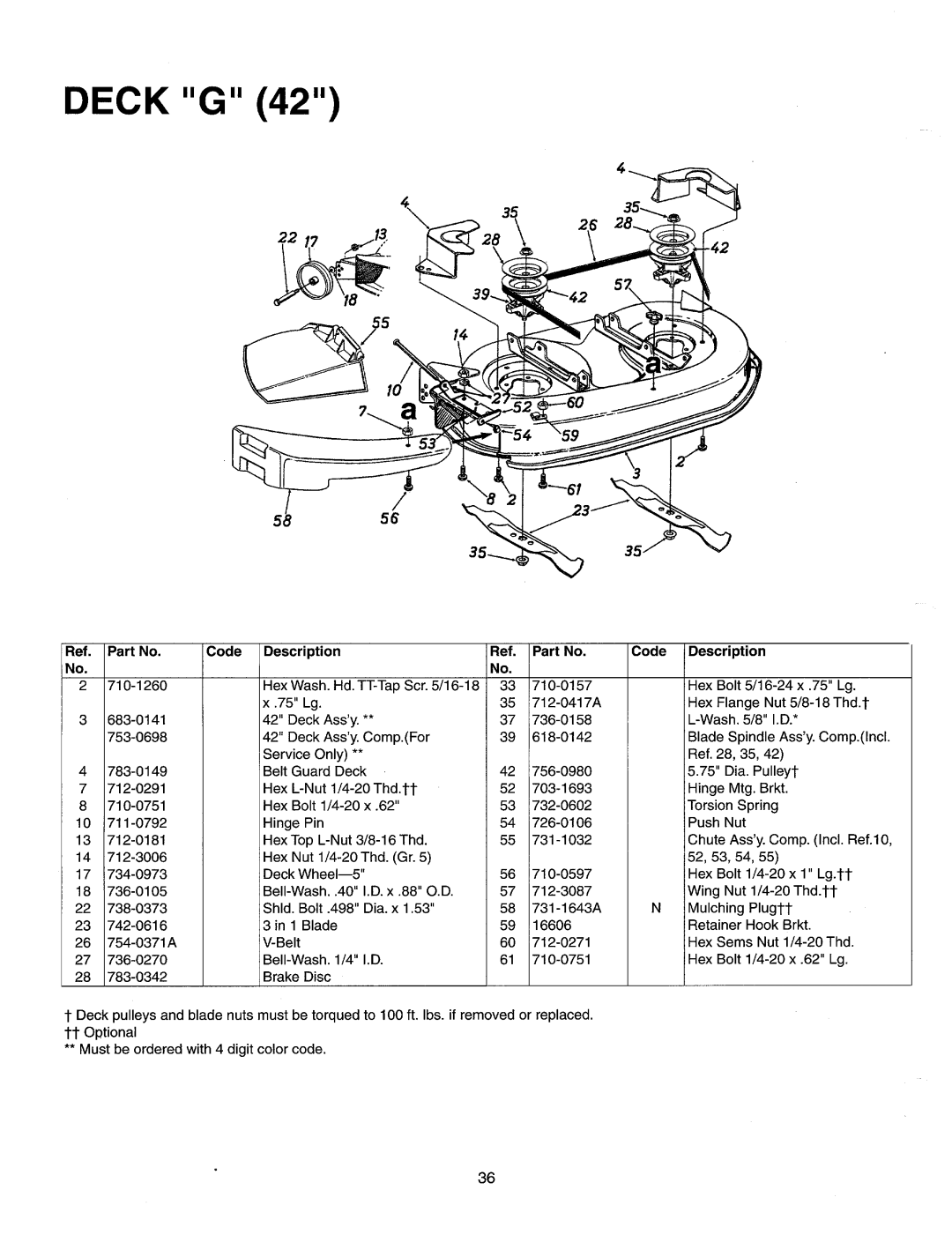 Yard-Man 694 manual 