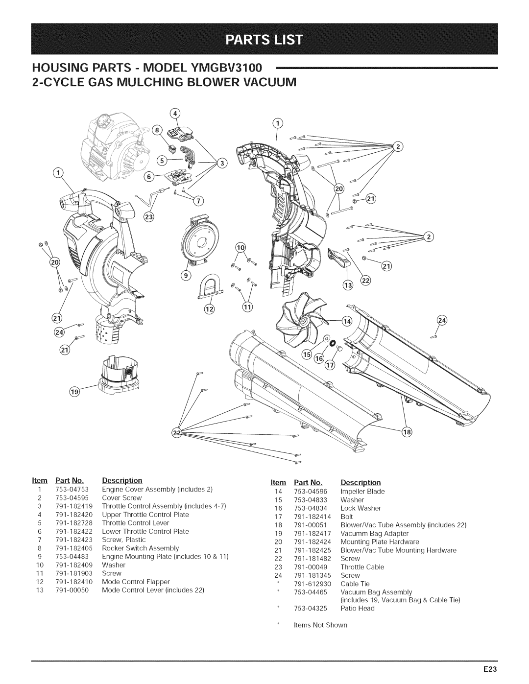 Yard-Man 769.01408 manual Housing Parts Model YMGBV3100 