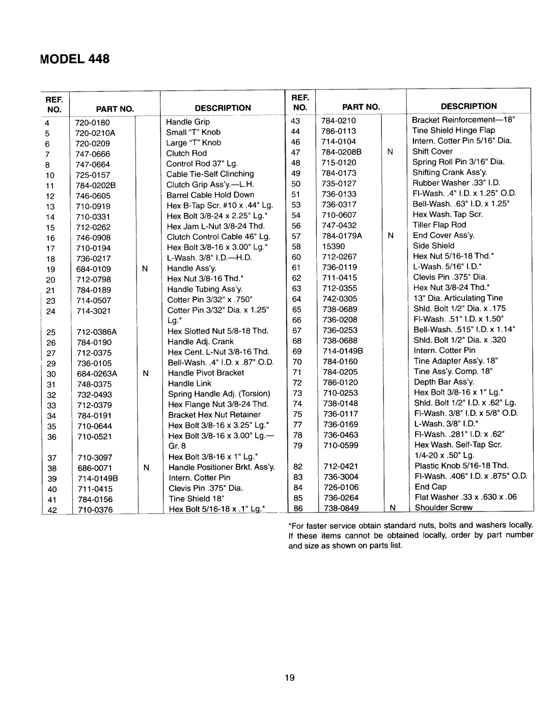 Yard-Man 770-8606A manual 