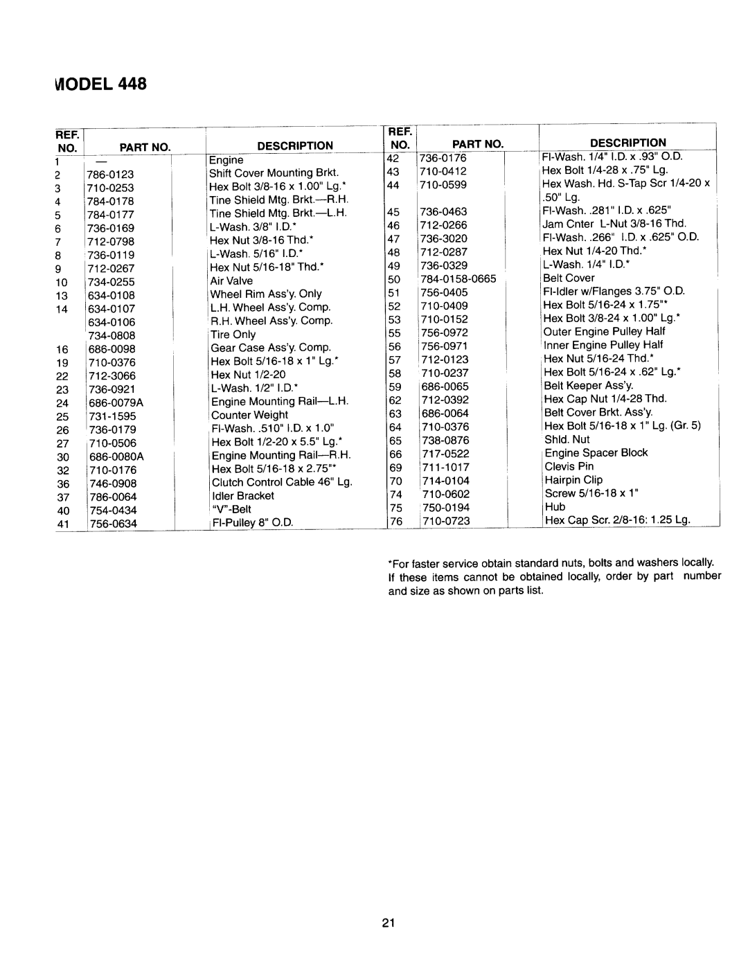 Yard-Man 770-8606A manual 