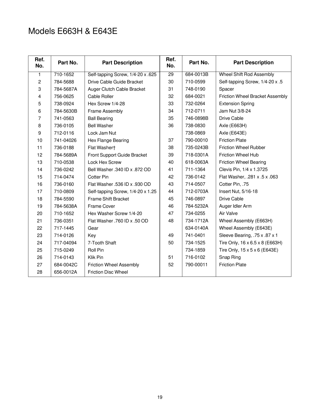 Yard-Man manual Models E663H & E643E, Part Description 