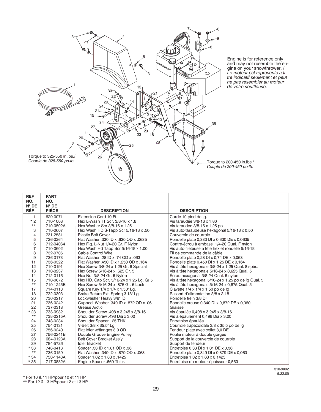 Yard-Man OGST-2806 manual Couple de 325-550 po-lb 