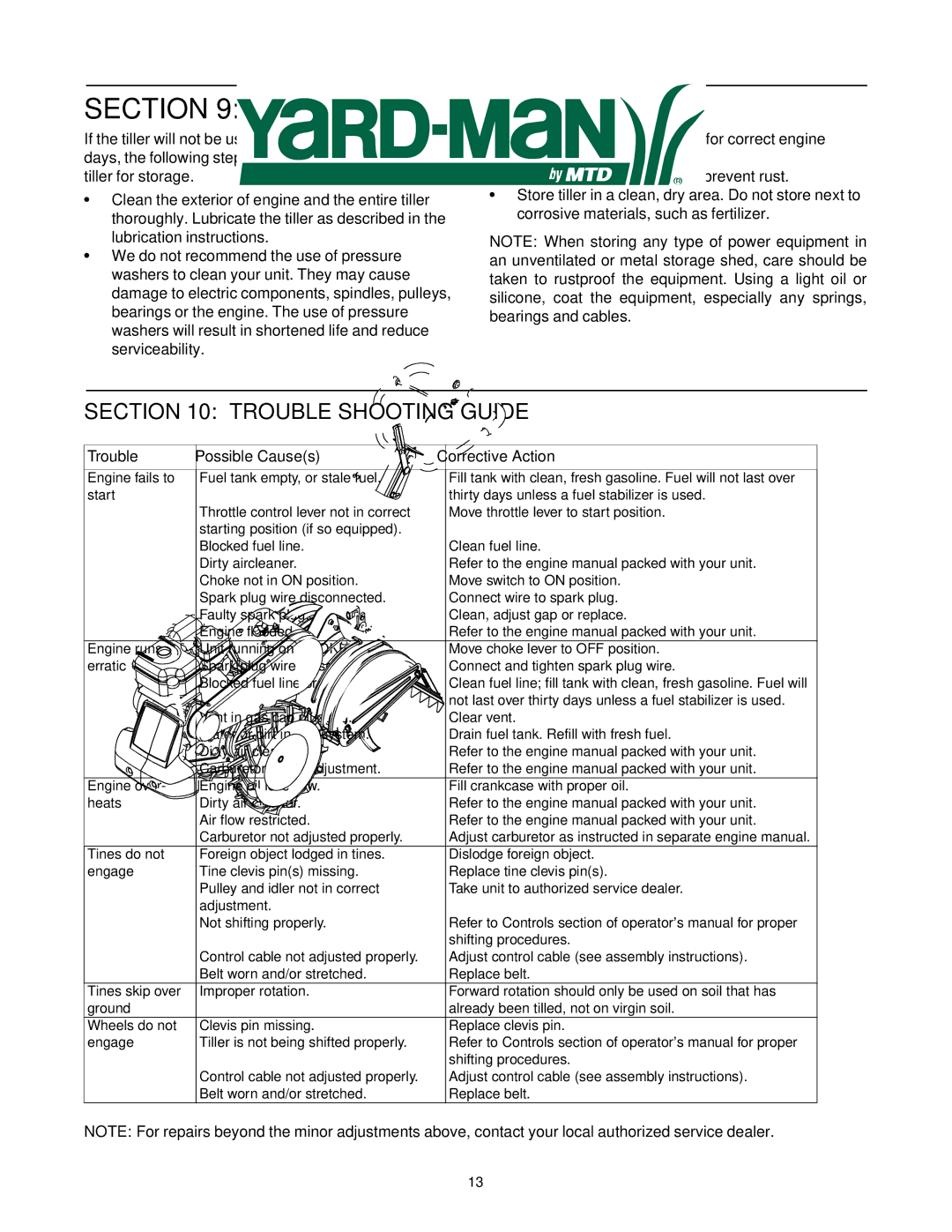 Yard-Man RT65 manual OFF-SEASON Storage 