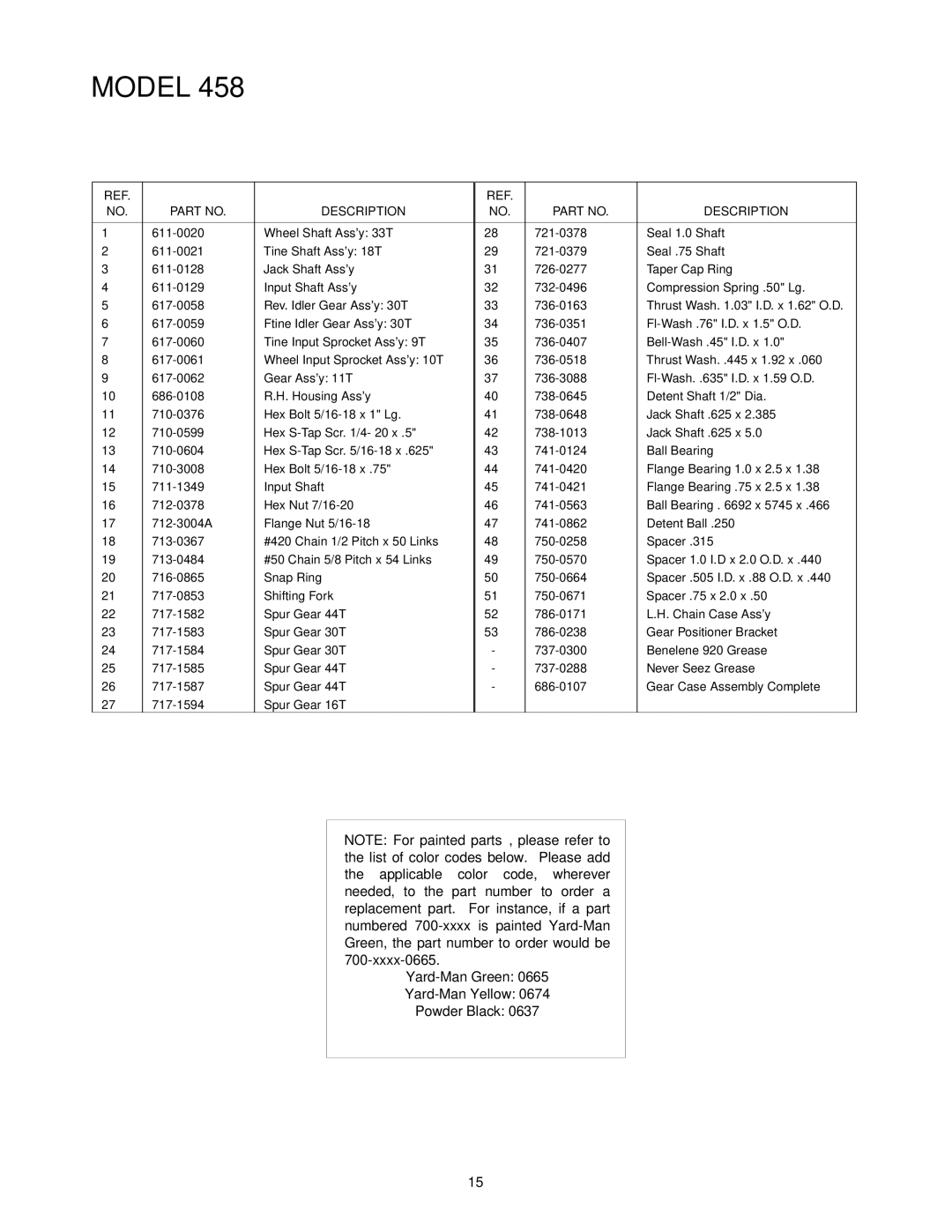 Yard-Man RT65 manual Model, Description 