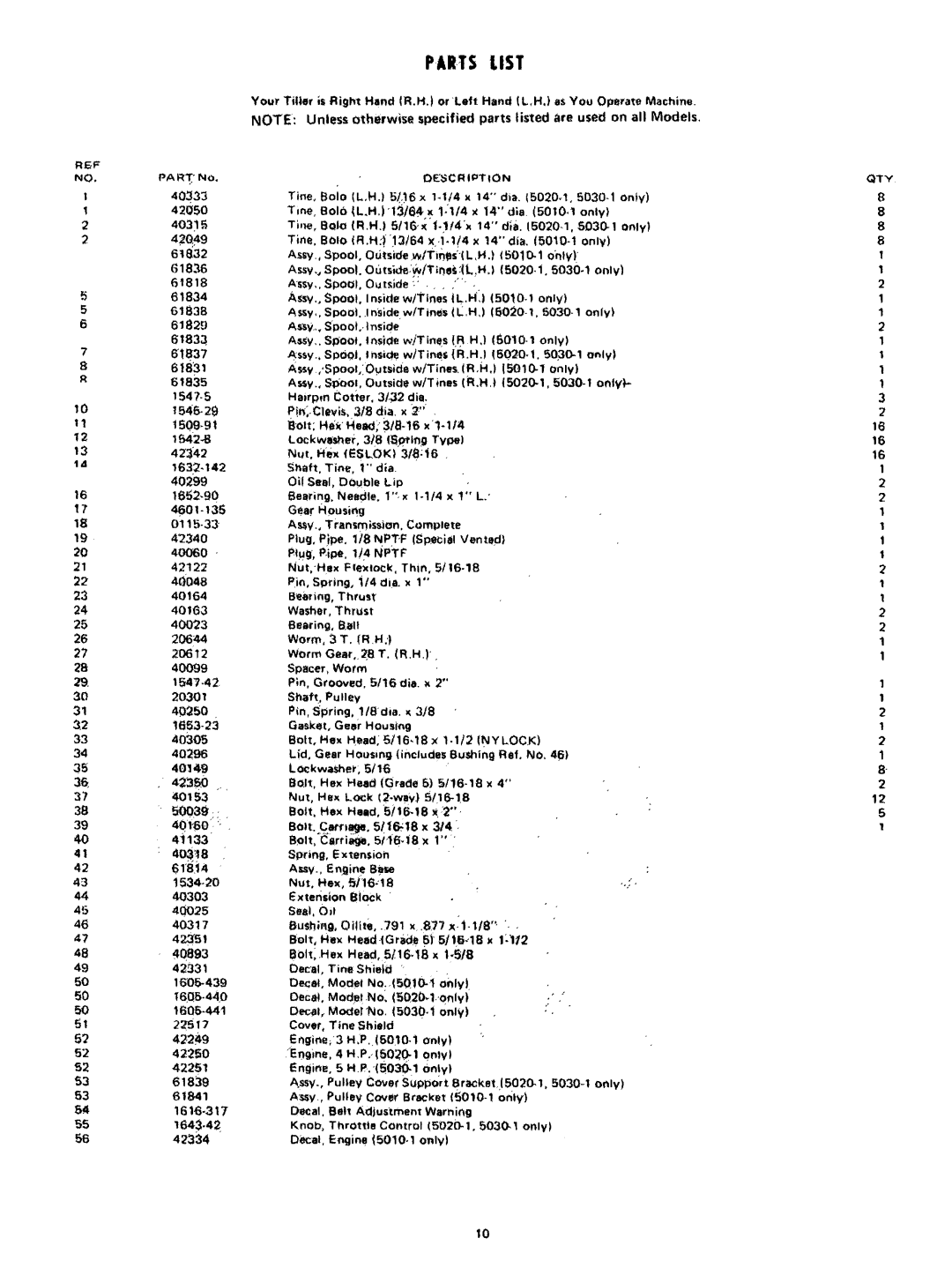 Yard-Man 5020.1, S030~1, 5010-1 manual Parts I.IST, 61832 